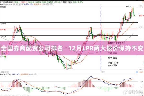 全国券商配资公司排名   12月LPR两大报价保持不变