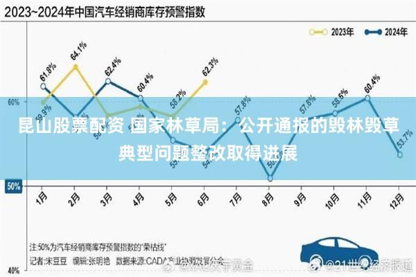 昆山股票配资 国家林草局：公开通报的毁林毁草典型问题整改取得进展