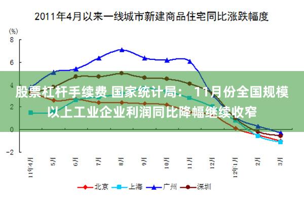 股票杠杆手续费 国家统计局： 11月份全国规模以上工业企业利润同比降幅继续收窄