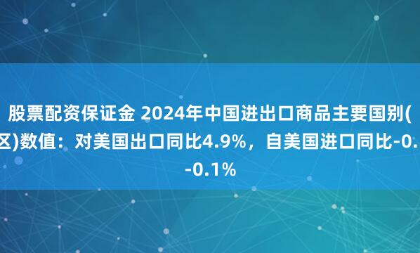 股票配资保证金 2024年中国进出口商品主要国别(地区)数值：对美国出口同比4.9%，自美国进口同比-0.1%